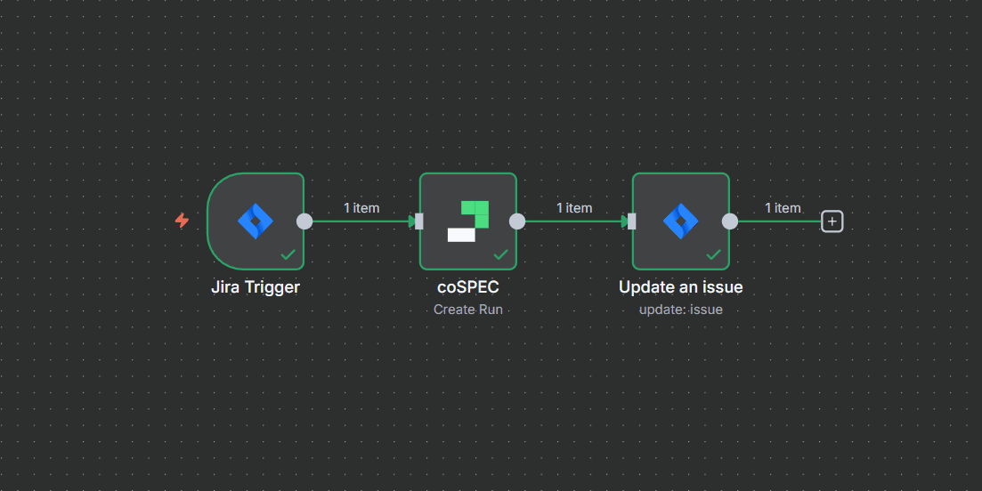 Jira bug to PR workflow in n8n — Jira Trigger → coSPEC → Update Issue